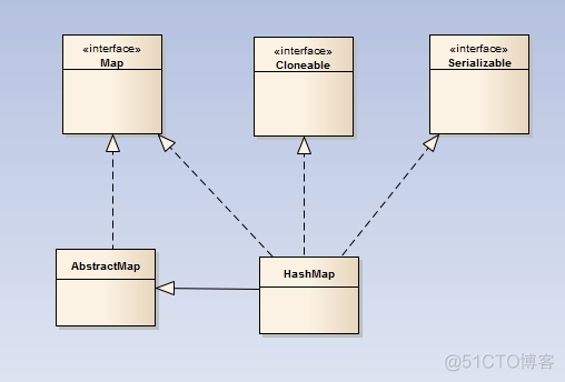 java集合架构____HashMap源码分析_java集合架构_02