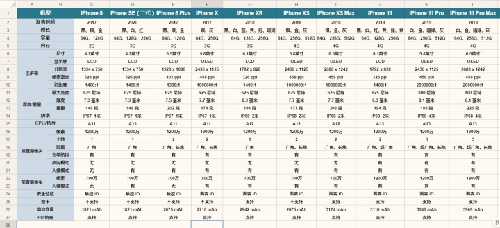 ios 专题 进阶 苹果手机专题_iphone全部机型_02