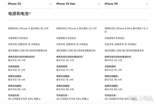 ios iphonexr的尺寸 iphonexr尺寸参数_到底买苹果XS还是XR_05