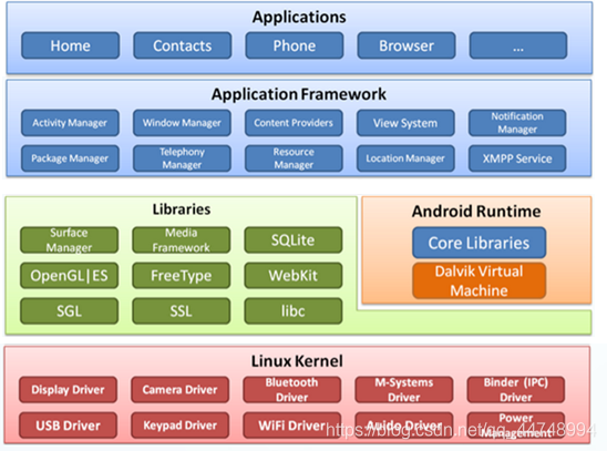 android发展历史介绍 列举android的发展历程_编程语言_05