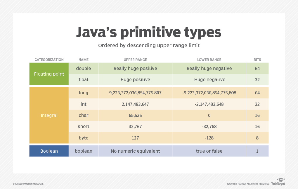 Java 基本类型和包装类_基本类型