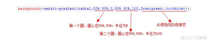 android圆渐变动画 css 圆形渐变_css径向渐变