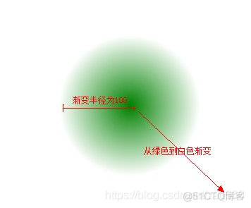 android圆渐变动画 css 圆形渐变_属性值_02