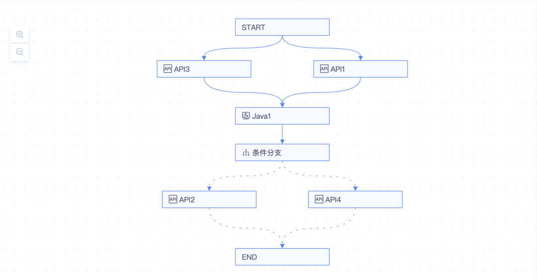 性能、安全和稳定，DataAPI 为企业 API 保驾护航_Server_02