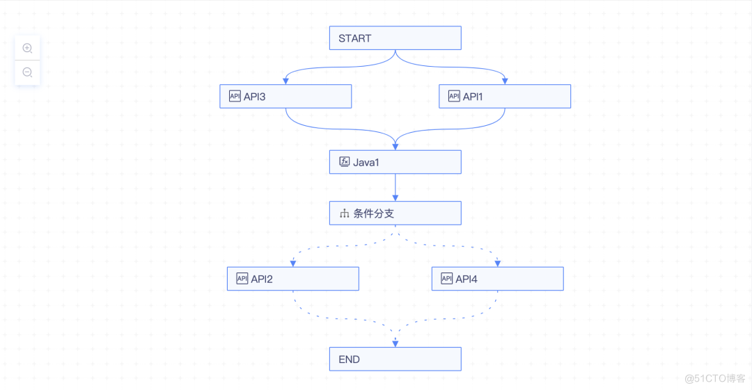 性能、安全和稳定，DataAPI 为企业 API 保驾护航_IP_02