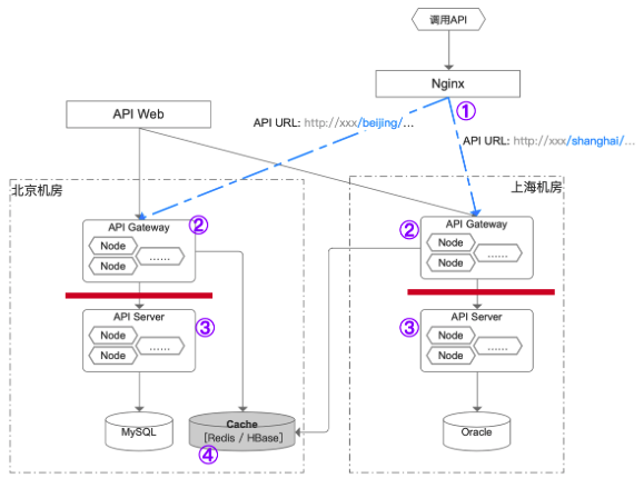 性能、安全和稳定，DataAPI 为企业 API 保驾护航_API_10