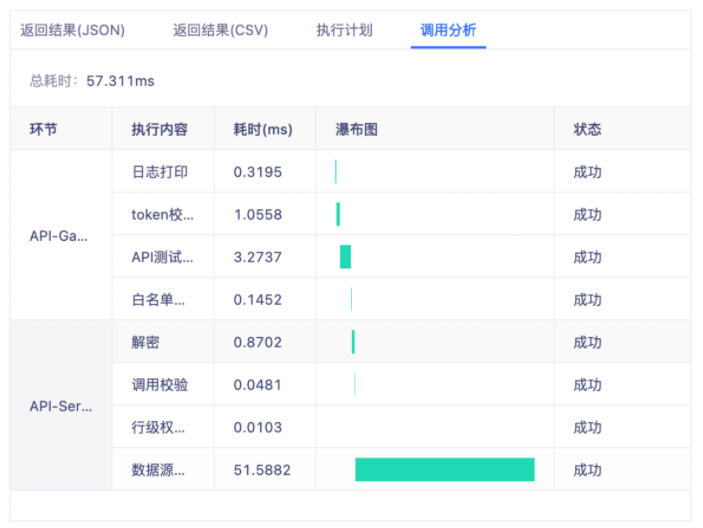 性能、安全和稳定，DataAPI 为企业 API 保驾护航_IP_04