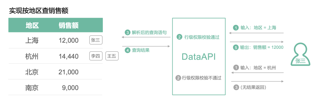 性能、安全和稳定，DataAPI 为企业 API 保驾护航_IP_09