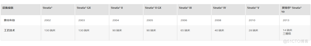 fpga 云服务器 在服务器上编译fpga_应用程序_05