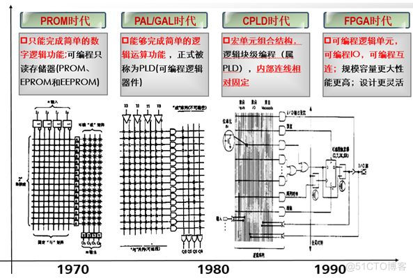 fpga 云服务器 在服务器上编译fpga_加载_02