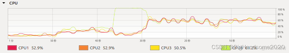 电脑bios设置优化性能 bios优化cpu_重启