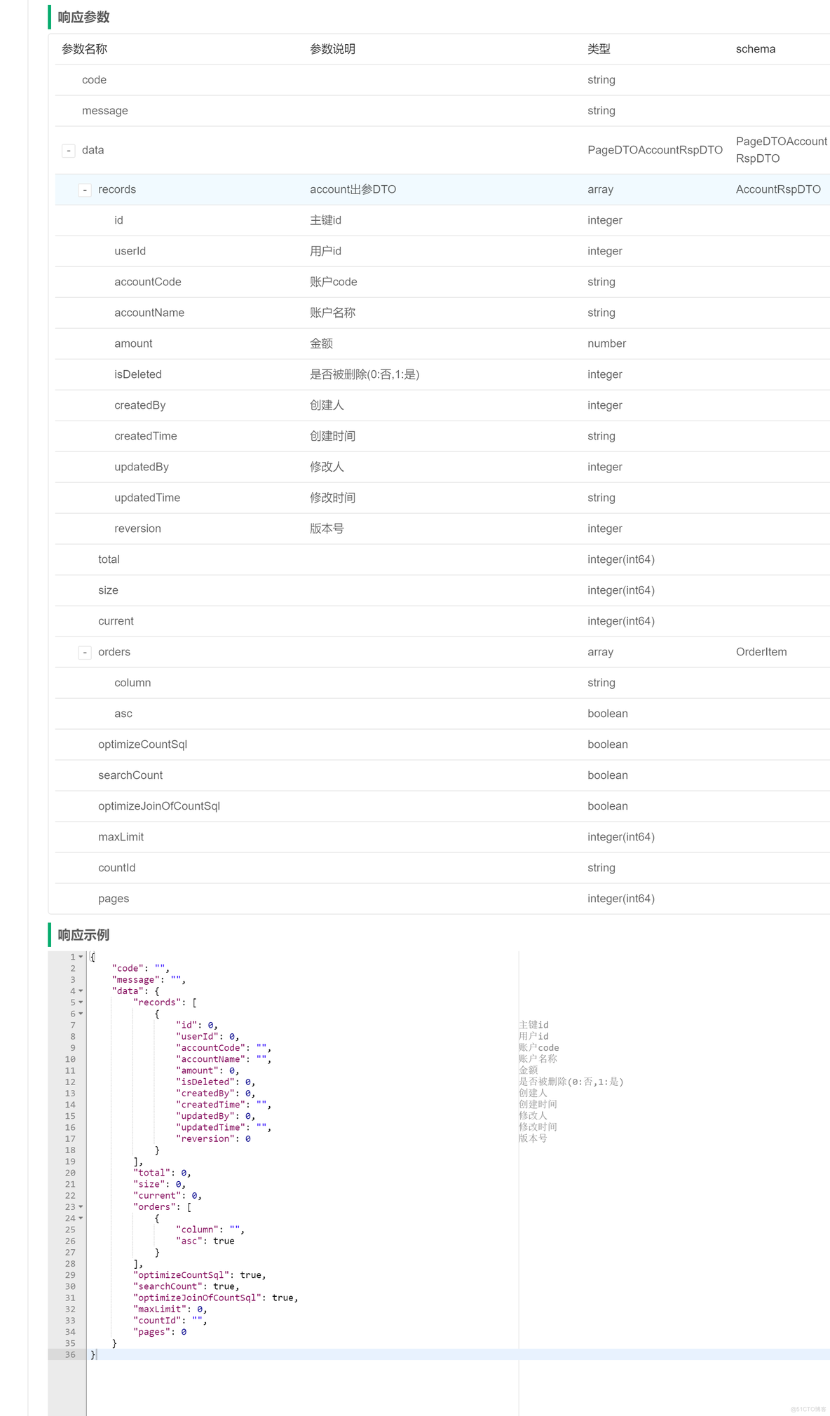 基于 COLA 架构的 Spring Cloud Alibaba（二）整合 MyBatis-Plus、 Knife4j_COLA_16