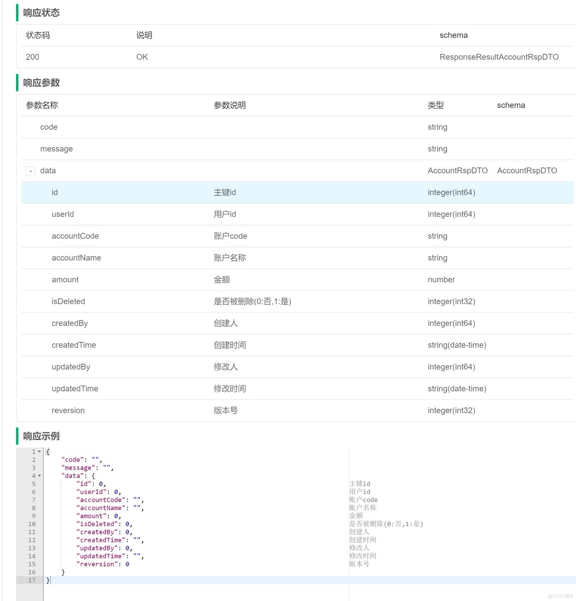 基于 COLA 架构的 Spring Cloud Alibaba（二）整合 MyBatis-Plus、 Knife4j_COLA_20