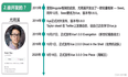 【Vue】带你进入七彩缤纷的世界