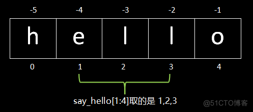 python字符串截取单引号内容 python中截取字符串_字符串