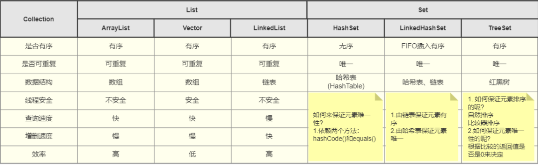 JAVA 框架层级介绍 java框架结构图_JAVA 框架层级介绍_02