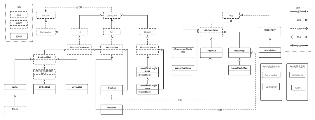 JAVA 框架层级介绍 java框架结构图_数组