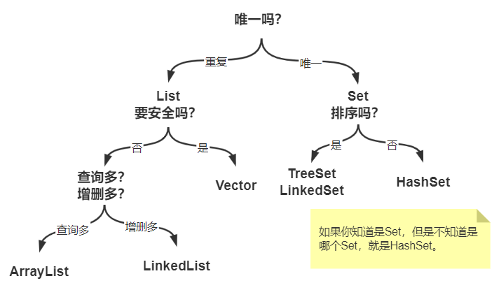 JAVA 框架层级介绍 java框架结构图_数组_03