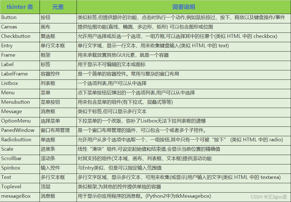 Python tkinter功能在哪查 python里面tkinter_Python tkinter功能在哪查