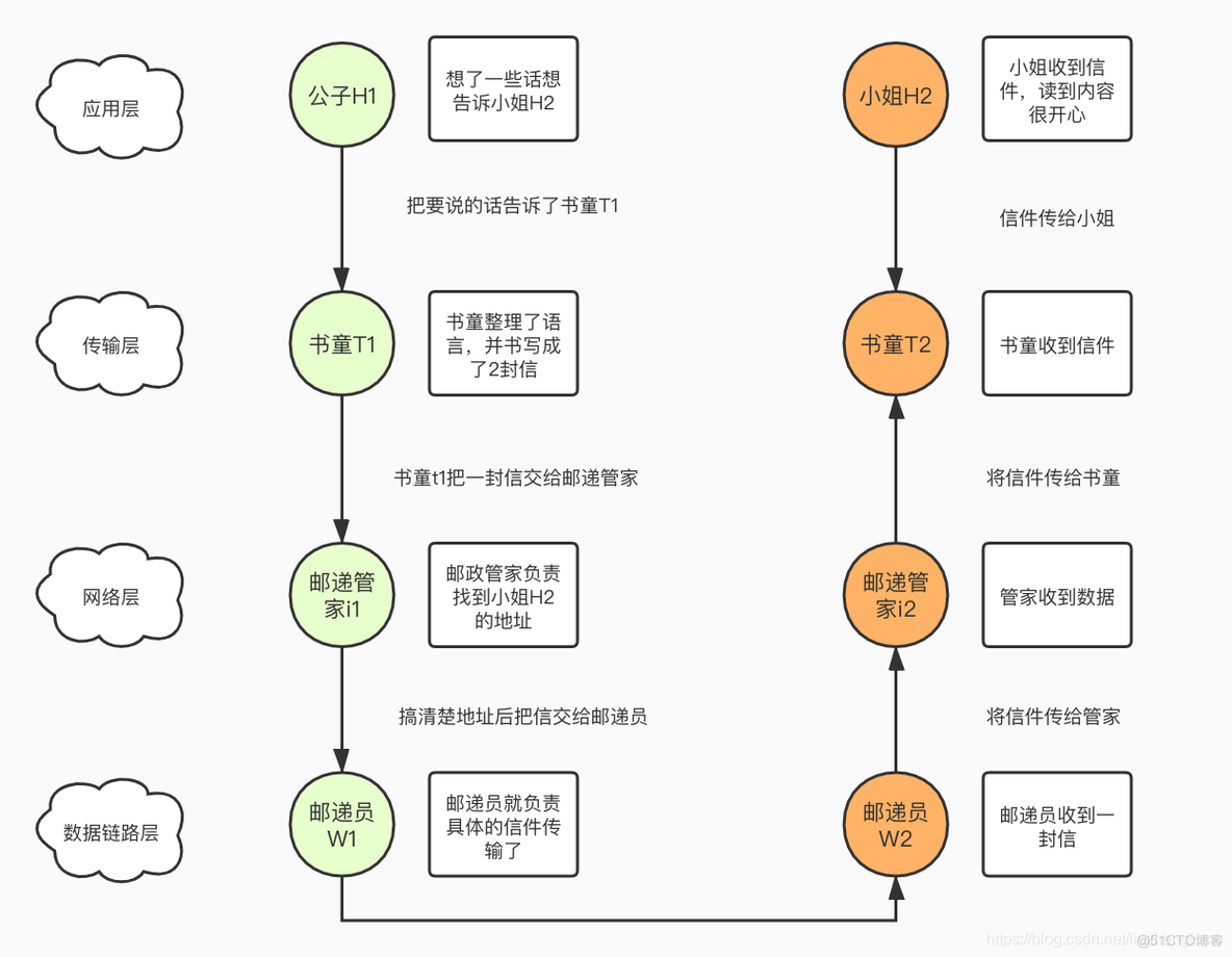 android tcp连接测试工具 android tcp/ip协议_android tcp连接测试工具_02