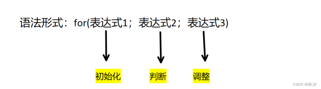 分支和循环（详解—if语句，switch语句，while循环，for循环，还有break和continue语句，goto语句）_if语句