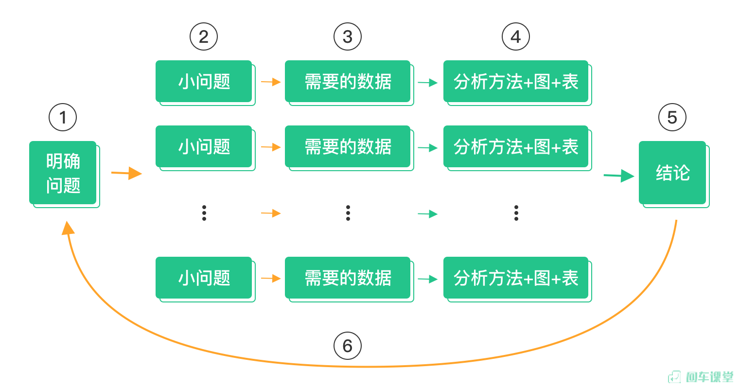 growth hacker 数据分析师 数据分析师数据_程序人生_03