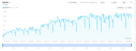 growth hacker 数据分析师 数据分析师数据_growth hacker 数据分析师_04