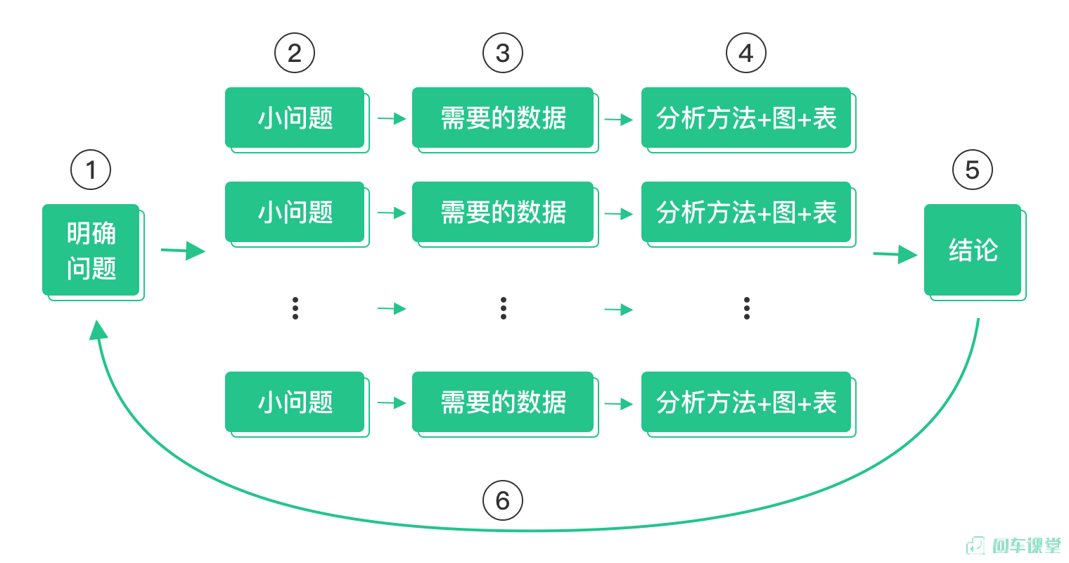 growth hacker 数据分析师 数据分析师数据_程序人生_02