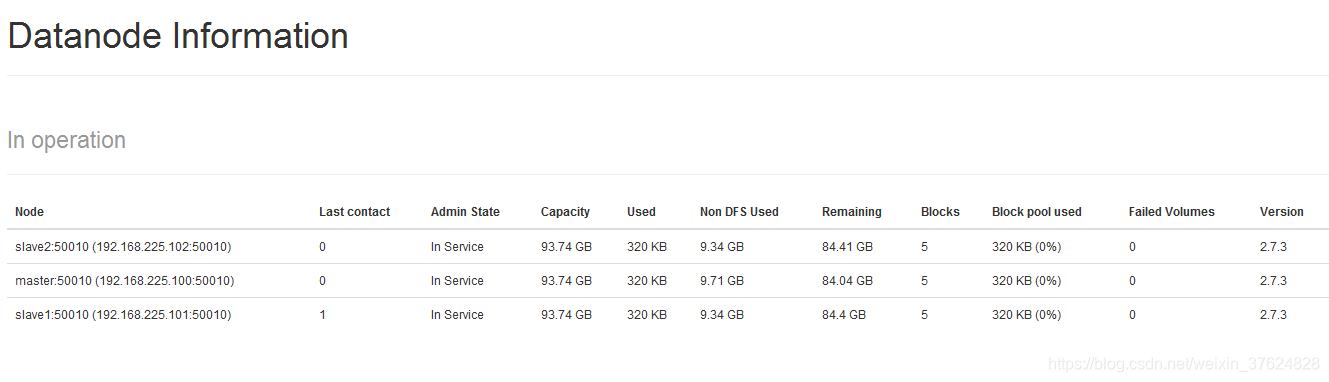 hadoop 集群搭建配置 hadoop集群搭建实验报告总结_hadoop_27