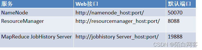 hadoop3 停止 hadoop退出不保存命令_IP_105