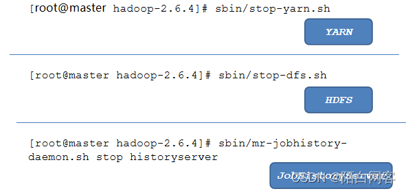 hadoop3 停止 hadoop退出不保存命令_hadoop3 停止_101