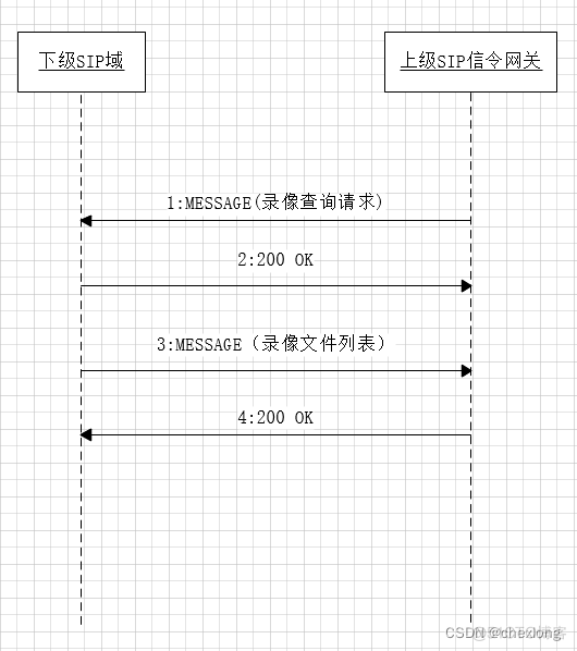 Android 硬盘录像机 硬盘录像机录像下载_信令