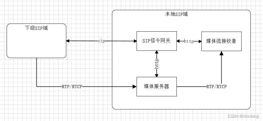 Android 硬盘录像机 硬盘录像机录像下载_抓包_03