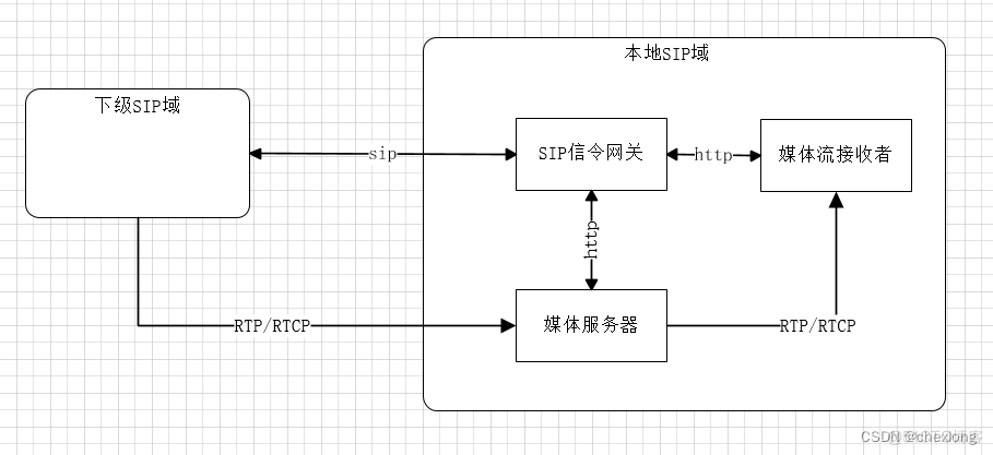 Android 硬盘录像机 硬盘录像机录像下载_信令_03