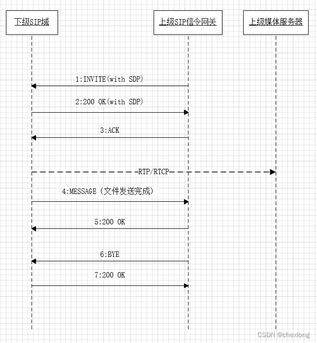 Android 硬盘录像机 硬盘录像机录像下载_信令_04