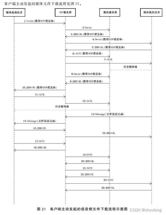 Android 硬盘录像机 硬盘录像机录像下载_Android 硬盘录像机_02