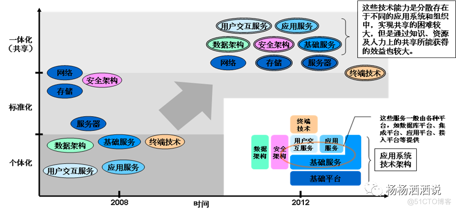 埃森哲企业数字化规划架构框架_数字化_05