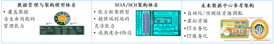 埃森哲企业数字化规划架构框架_数字化架构_06