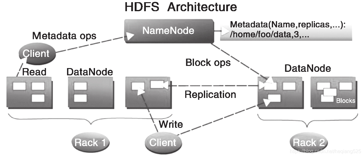 Hadoop抑制INFO hadoop -du_Hadoop_02