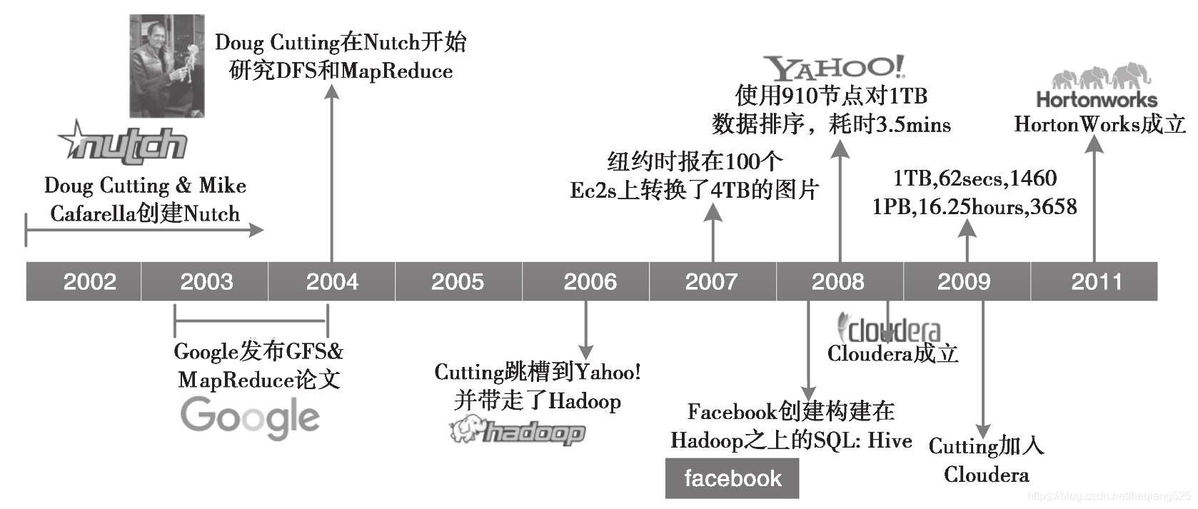 Hadoop抑制INFO hadoop -du_Hadoop