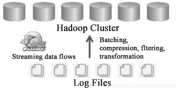 Hadoop抑制INFO hadoop -du_Hadoop抑制INFO_13