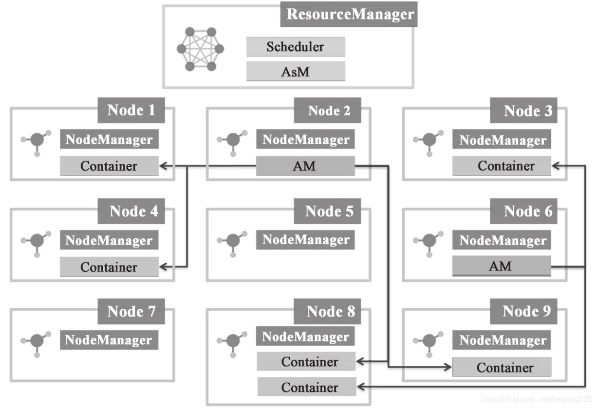 Hadoop抑制INFO hadoop -du_数据_11