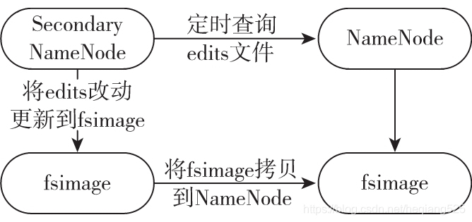 Hadoop抑制INFO hadoop -du_HDFS_04