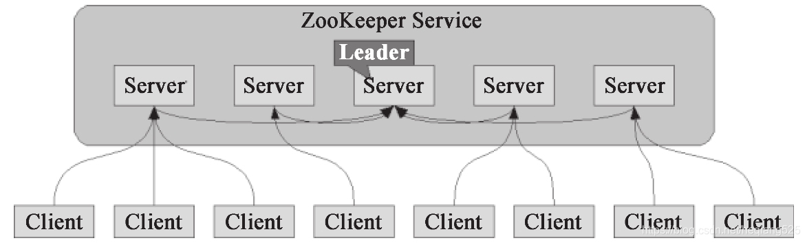 Hadoop抑制INFO hadoop -du_HDFS_14