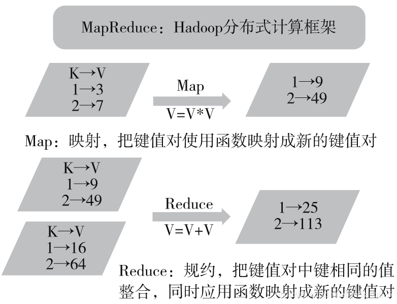 Hadoop抑制INFO hadoop -du_Hadoop_06