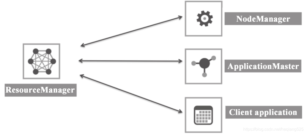 Hadoop抑制INFO hadoop -du_Hadoop_10