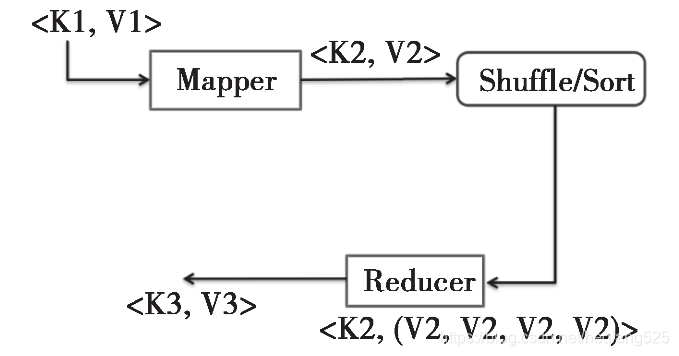 Hadoop抑制INFO hadoop -du_Hadoop抑制INFO_08