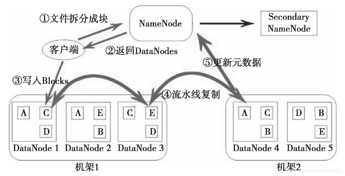 Hadoop抑制INFO hadoop -du_Hadoop抑制INFO_05