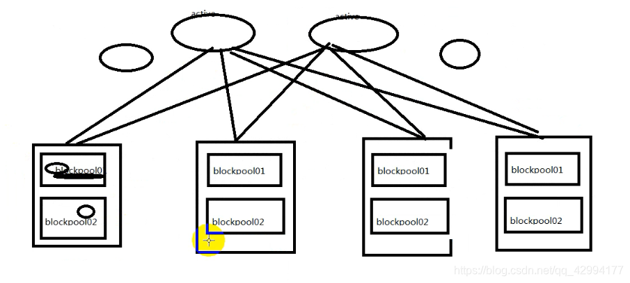 hadoop3 集群部署 hadoop集群部署模式_主机名