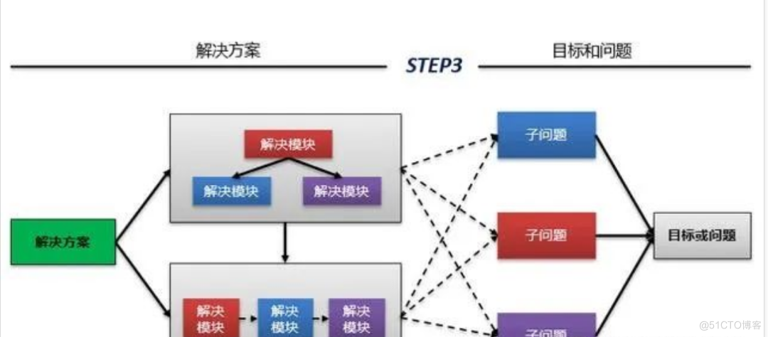 埃森哲IT规划咨询方法论_解决方案_11